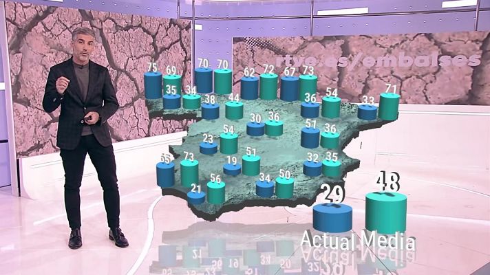 El tiempo - Precipitaciones localmente persistentes en Guipúzcoa y norte de Navarra. Nevadas en Pirineos