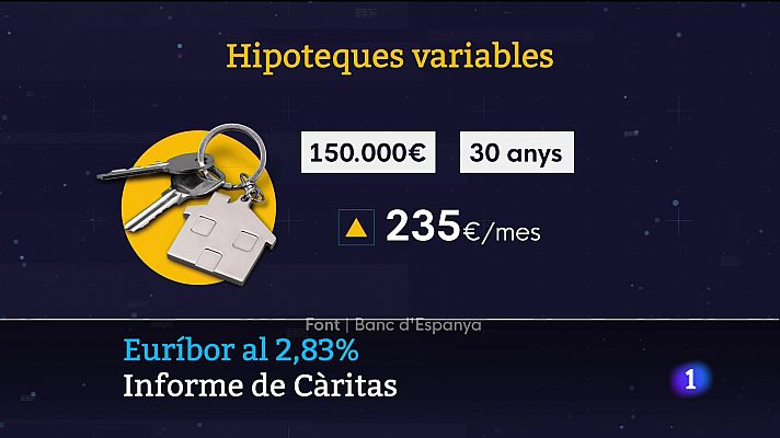 Informatiu Balear - Informatiu Balear en 2' - 01/12/22