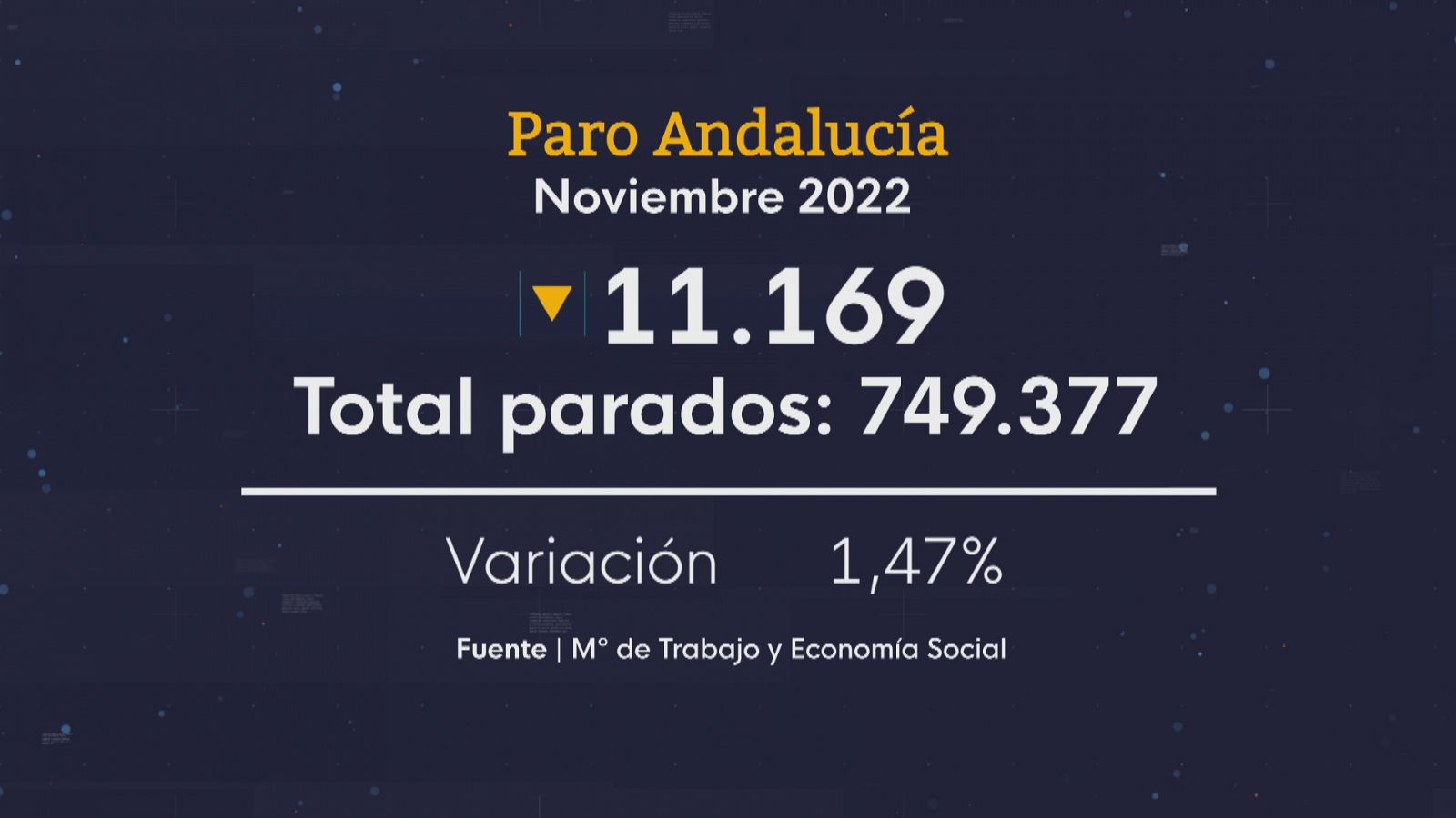 Baja el paro en Andalucía en noviembre - Ver ahora