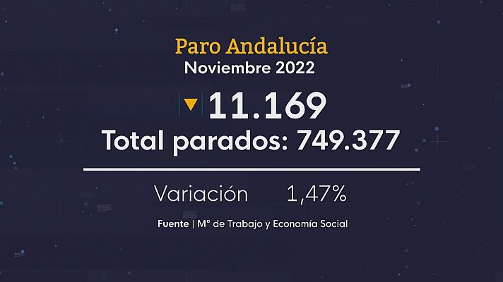 Noticias Andalucía - Baja el paro en Andalucía en noviembre