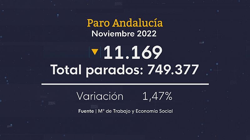 Baja el paro en Andalucía en noviembre - Ver ahora