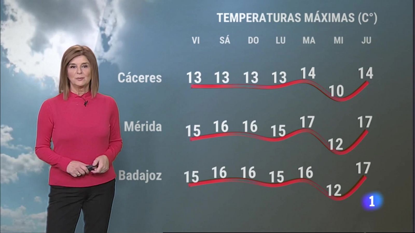 El tiempo en Extremadura - 02/12/2022 - RTVE.es