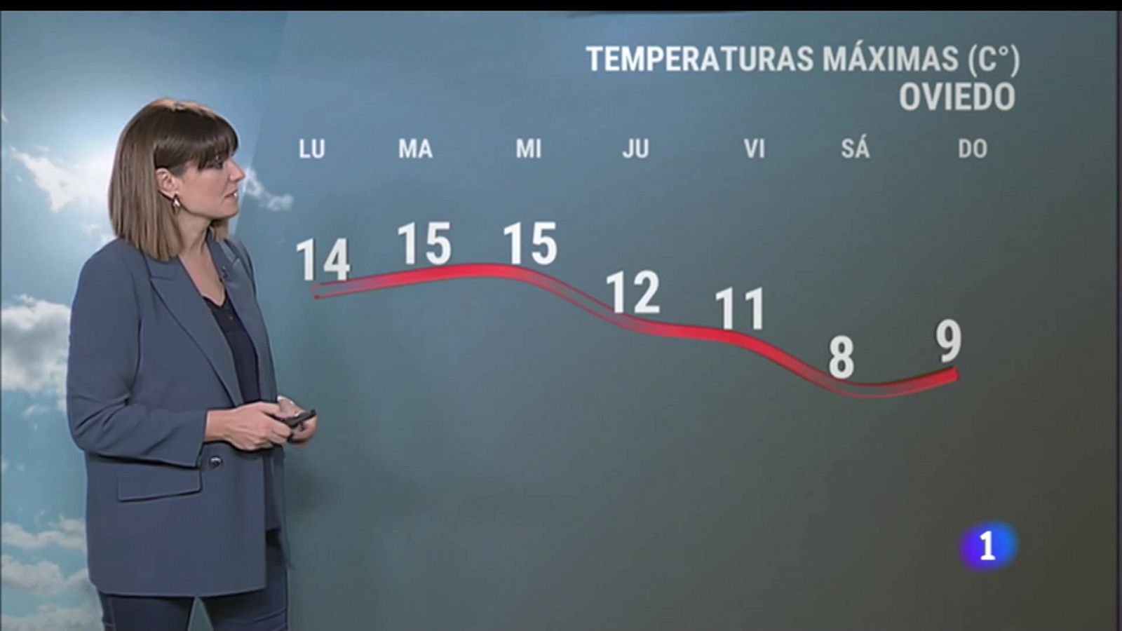 El tiempo en Asturias - 05/12/22 - RTVE.es 