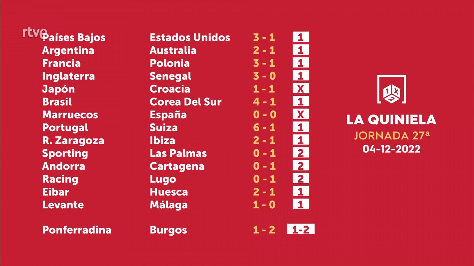 Sorteo de la Quiniela: 07/12/2022 - Jornada 27