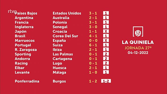 Sorteo de la Quiniela del 07/12/2022 - Jornada 27