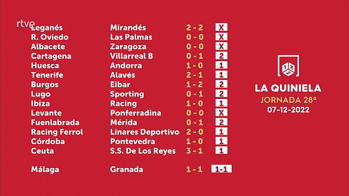 Loterías - Sorteo de la Quiniela del 09/12/2022 - Jornada 28