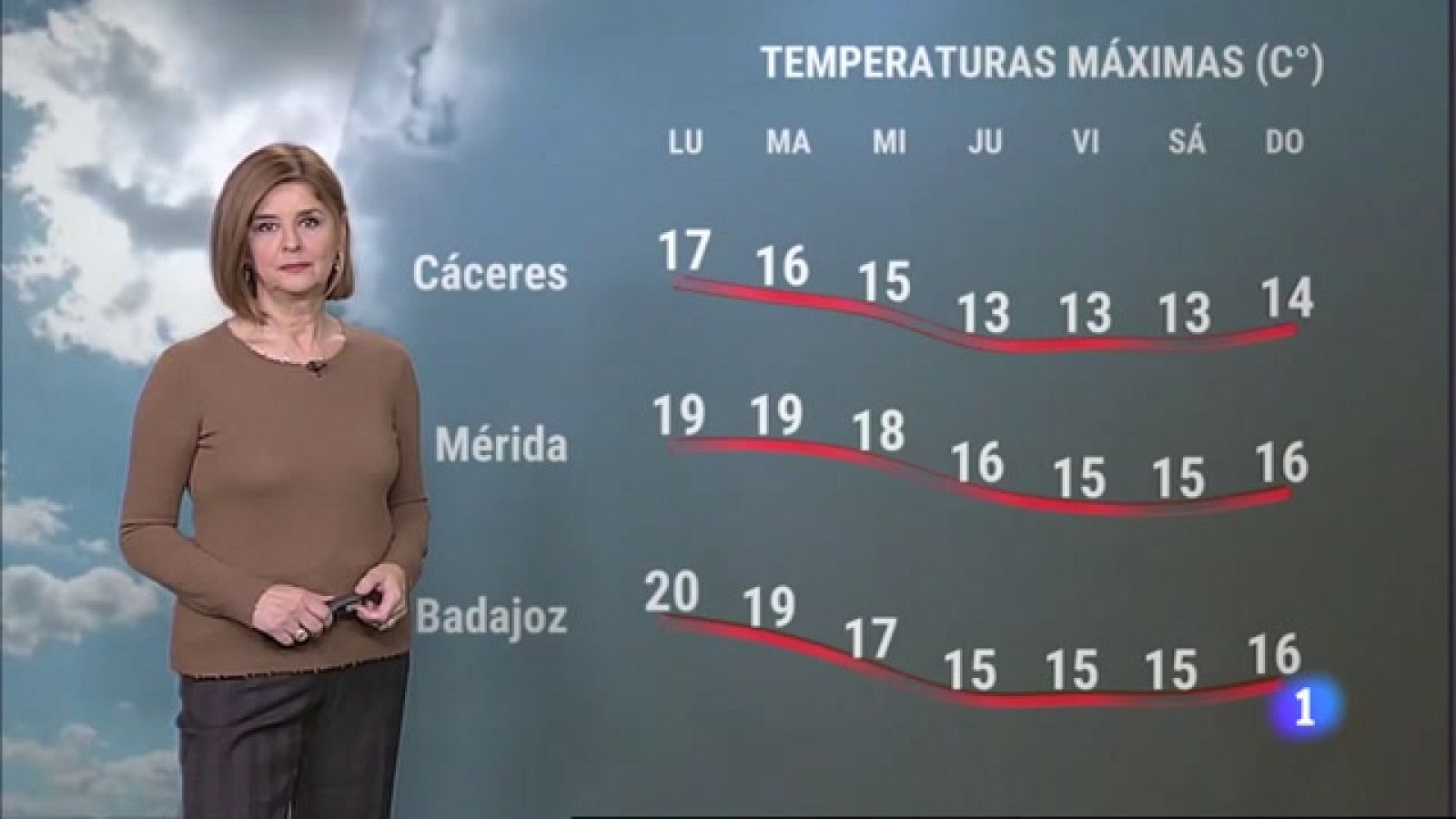 El tiempo en Extremadura - 12/12/2022 - RTVE.es