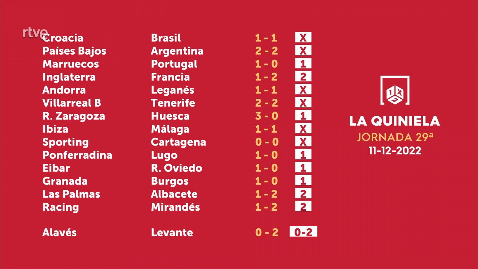 Sorteo de la Quiniela del 13/12/2022 - Jornada 29 - ver ahora