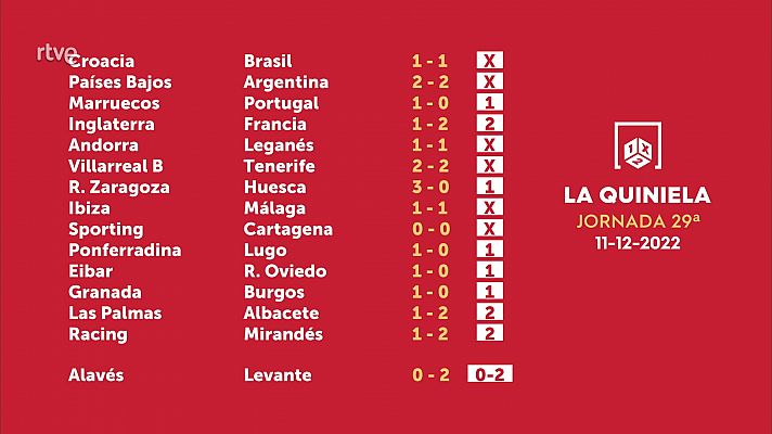 Loterías - Sorteo de la Quiniela del 13/12/2022 - Jornada 29