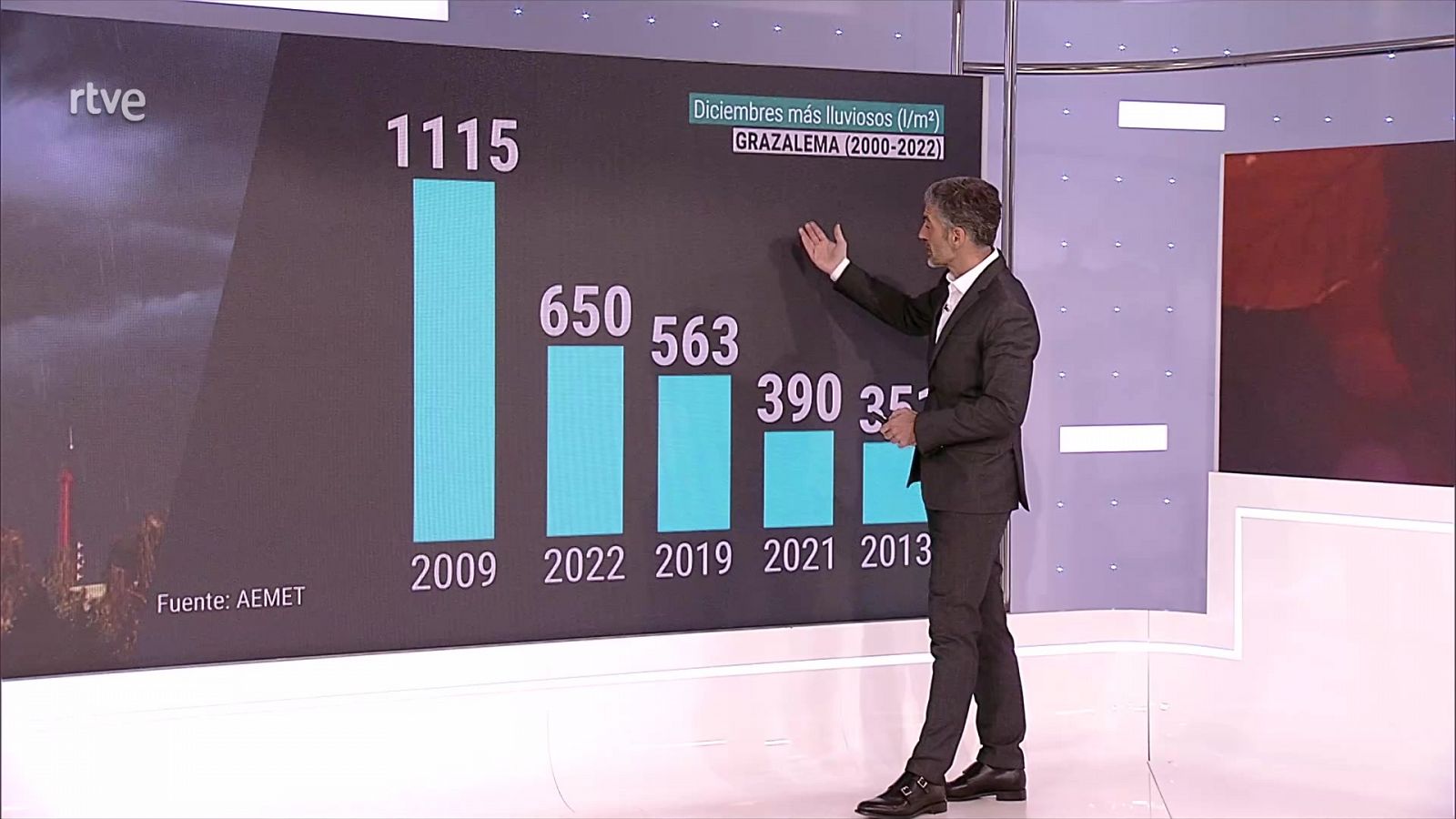 El Tiempo - 15/12/22 - RTVE.es