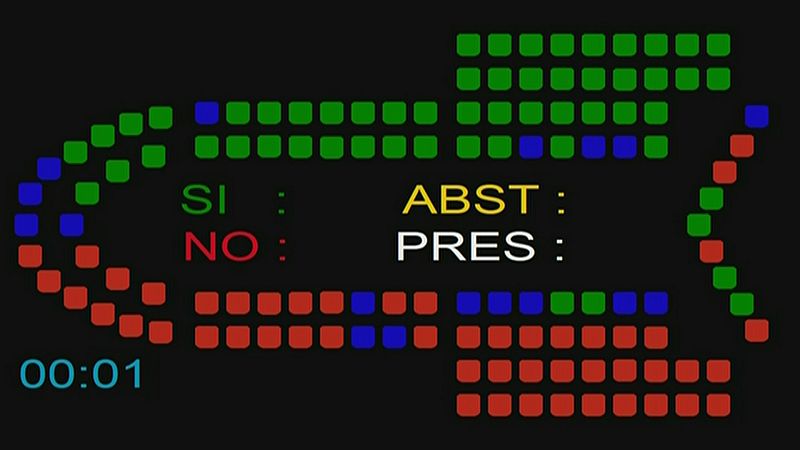 Aprobados los Presupuestos de 2023 - Ver ahora