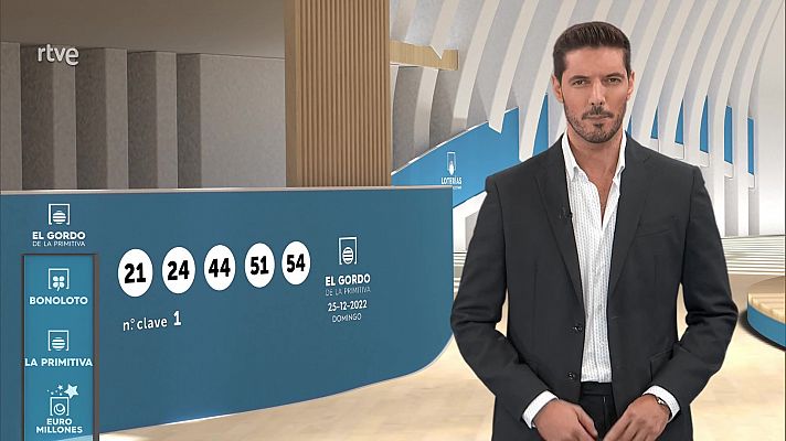 Loterías - Sorteo de la Bonoloto y El Gordo de la Primitiva del 25/12/2022