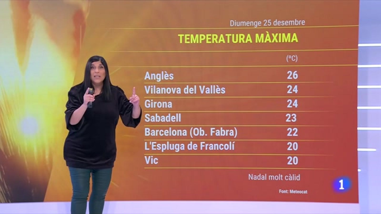 El Temps (26/12/2022) - Ni desembre congelat...ni fum, fum, fum. Un Nadal molt càlid