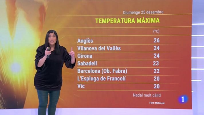 El temps - Ni desembre congelat...ni fum, fum, fum. Un Nadal molt càlid