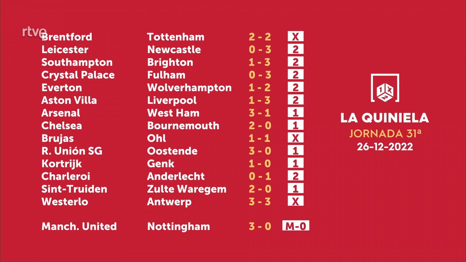 Sorteo de la Quiniela del 28/12/2022 - Jornada 31 - ver ahora