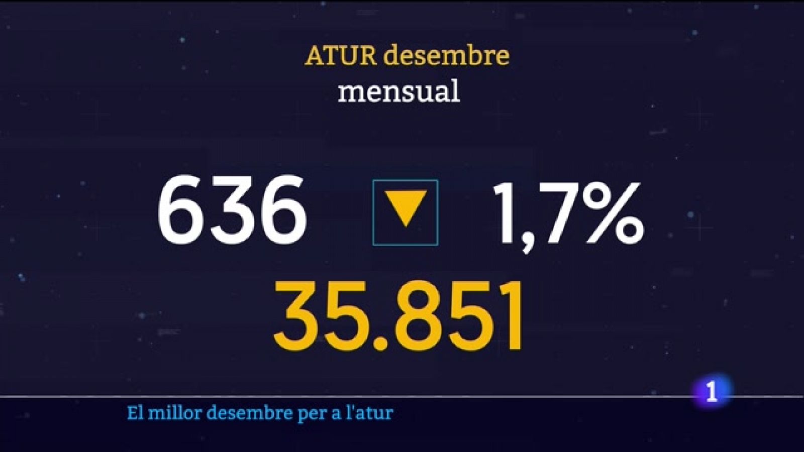 Informatiu Balear 1 - 03/01/2023 - RTVE.es