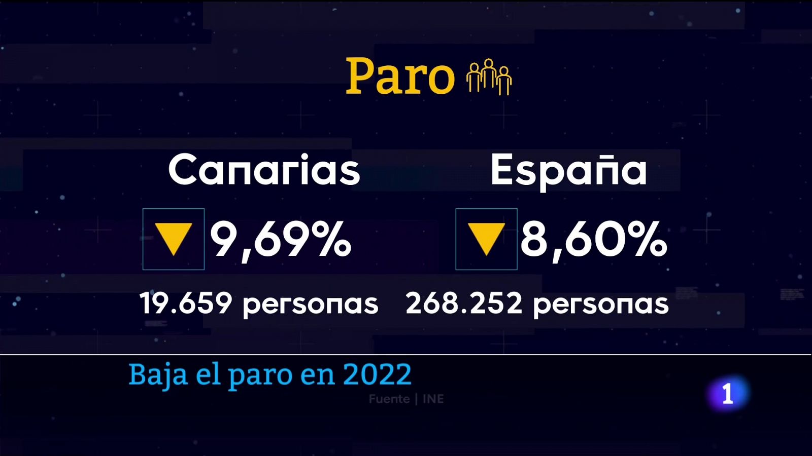 Canarias en 2' - 03/01/2023