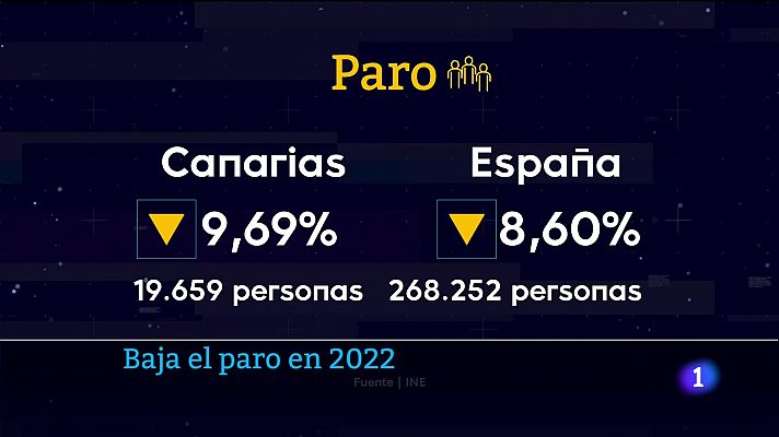 Telecanarias - Canarias en 2' - 03/01/2023