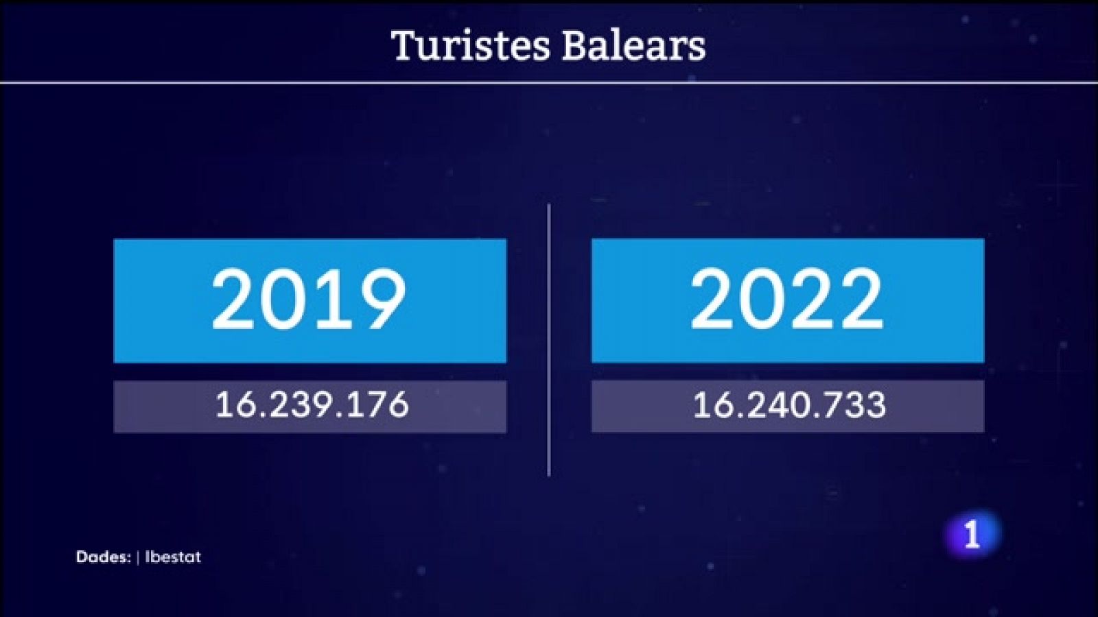 Informatiu Balear 1 - 04/01/2023 - RTVE.es