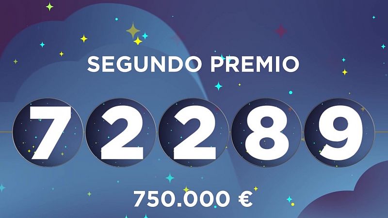 El 72.289 se ha llevado segundo premio de la Lotería del Niño 2023, con 750.000 euros a la serie y 75.000 euros al décimo.