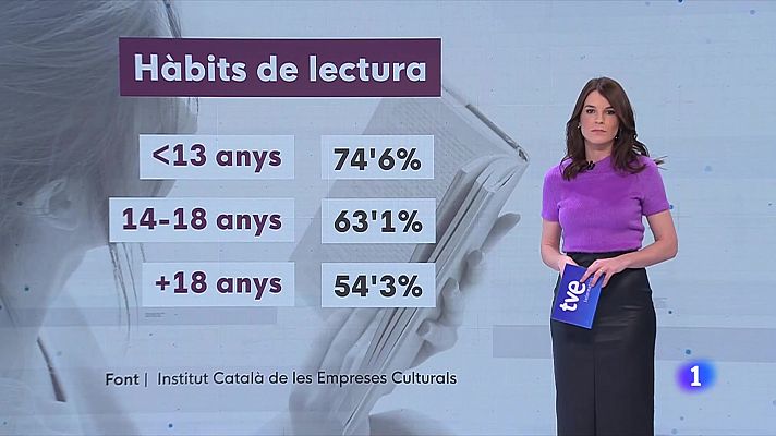 L'Informatiu - Llegir i comprendre no són el mateix