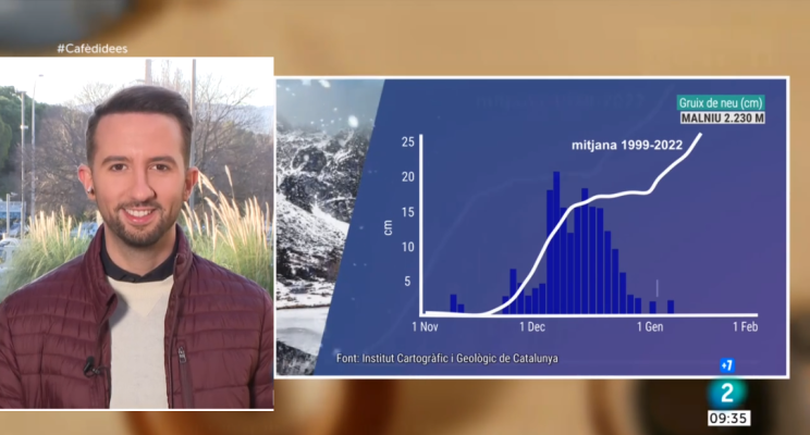 El temps - Poca neu al Pirineu, quan tornarà a nevar?