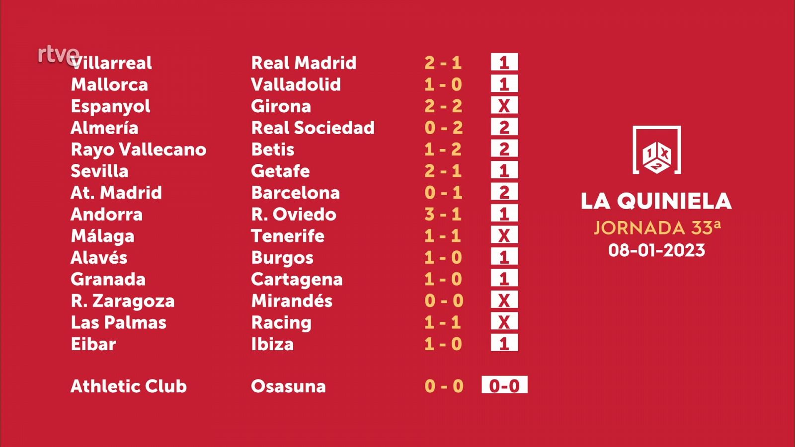 Resultados quiniela jornada 33