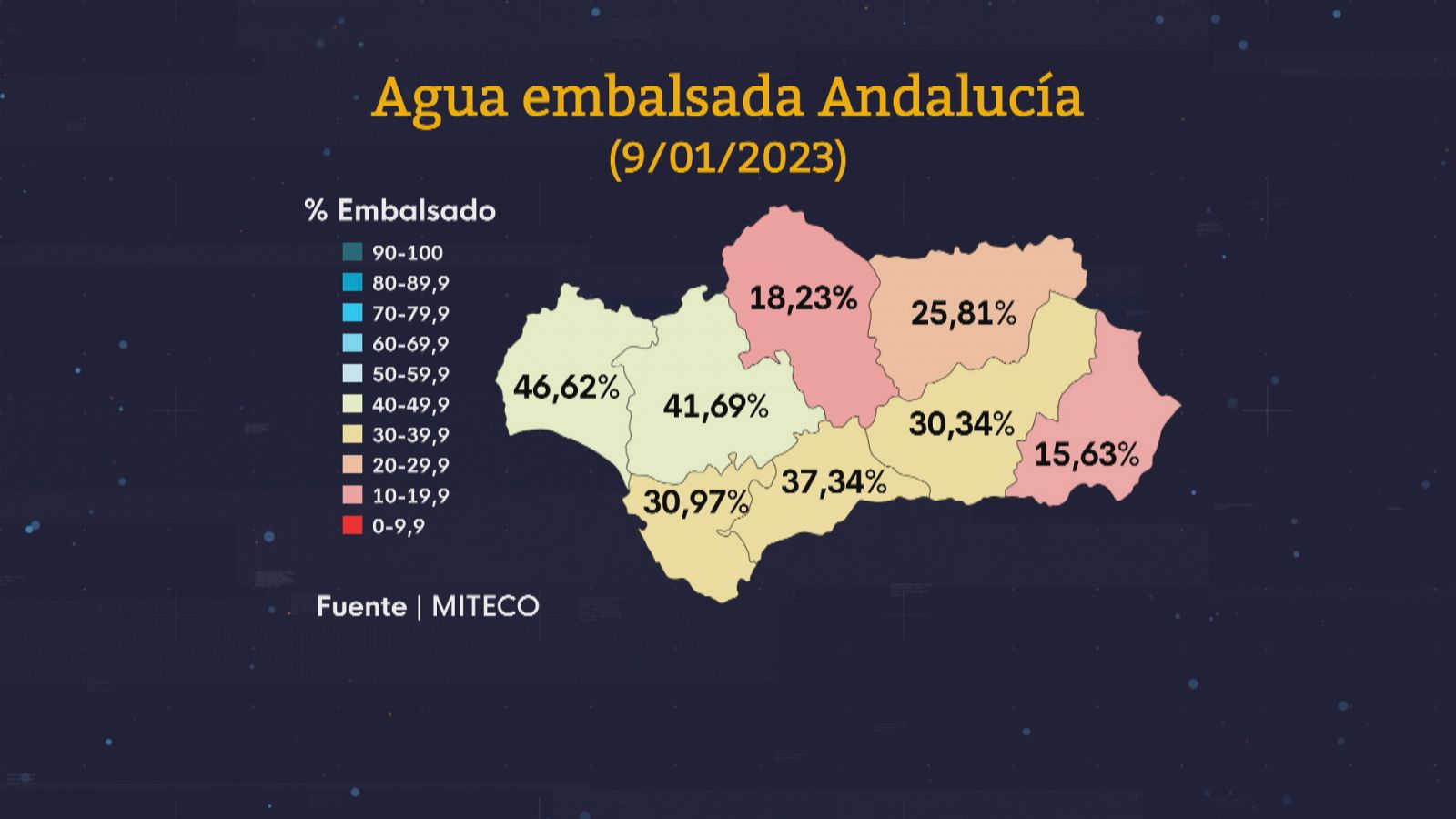 Los embalses andaluces suben un poco