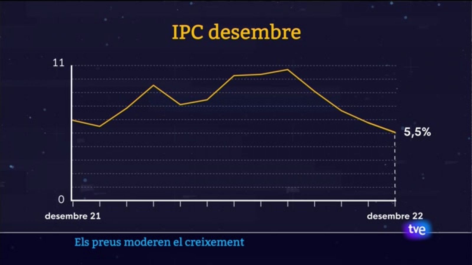 Informatiu Balear 1 - 13/01/2023 - RTVE.es