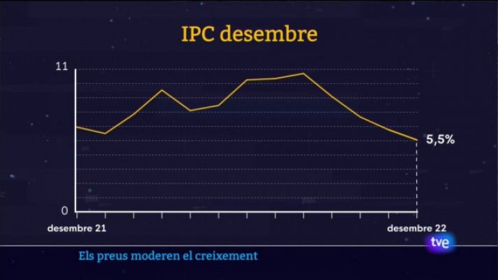 Informatiu Balear 1 - 13/01/23