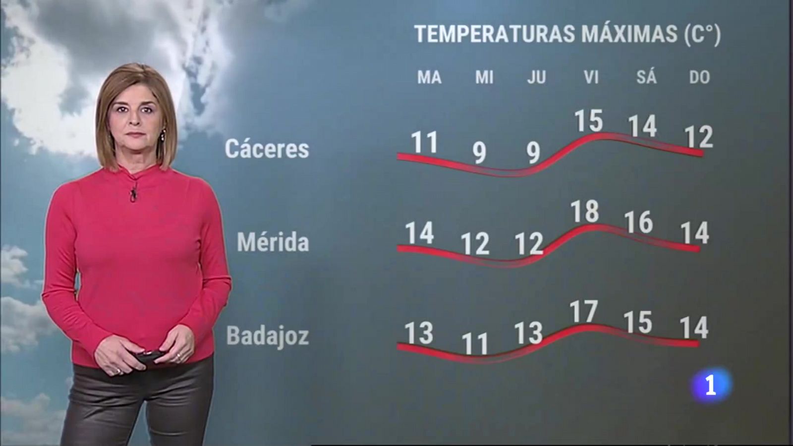 El Tiempo en Extremadura - 16/01/2023 - RTVE.es