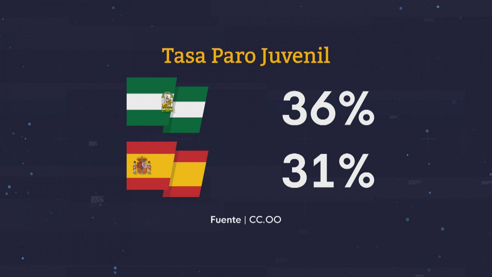 Precariedad laboral juvenil - Ver ahora