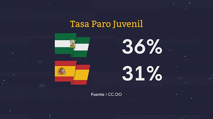 Noticias Andalucía - Precariedad laboral juvenil