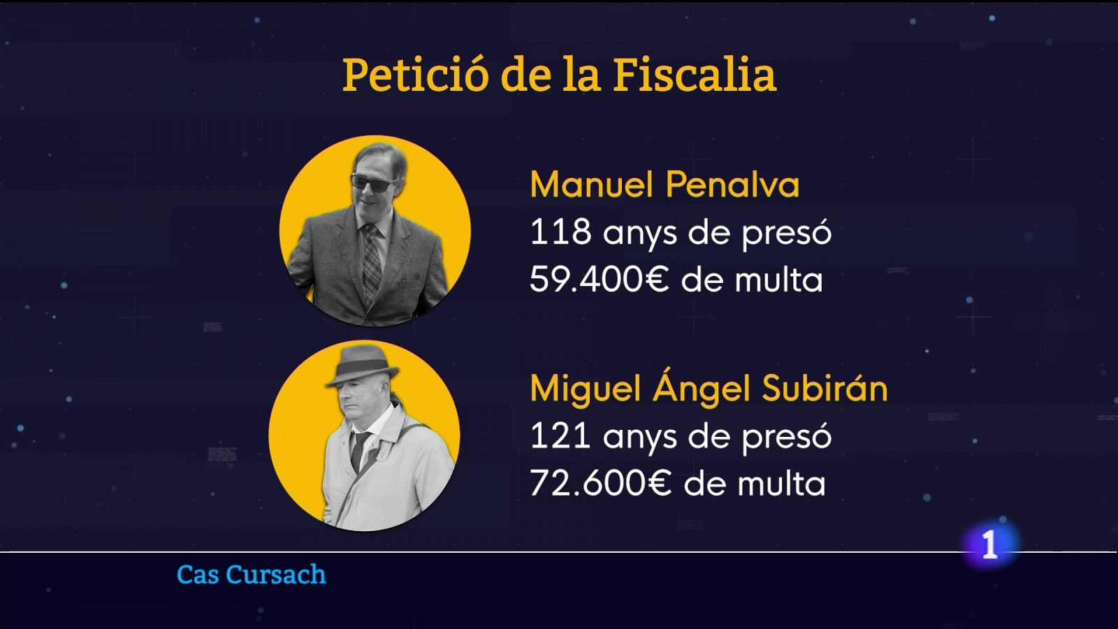 Subiran i Penalva acusats per la fiscalia