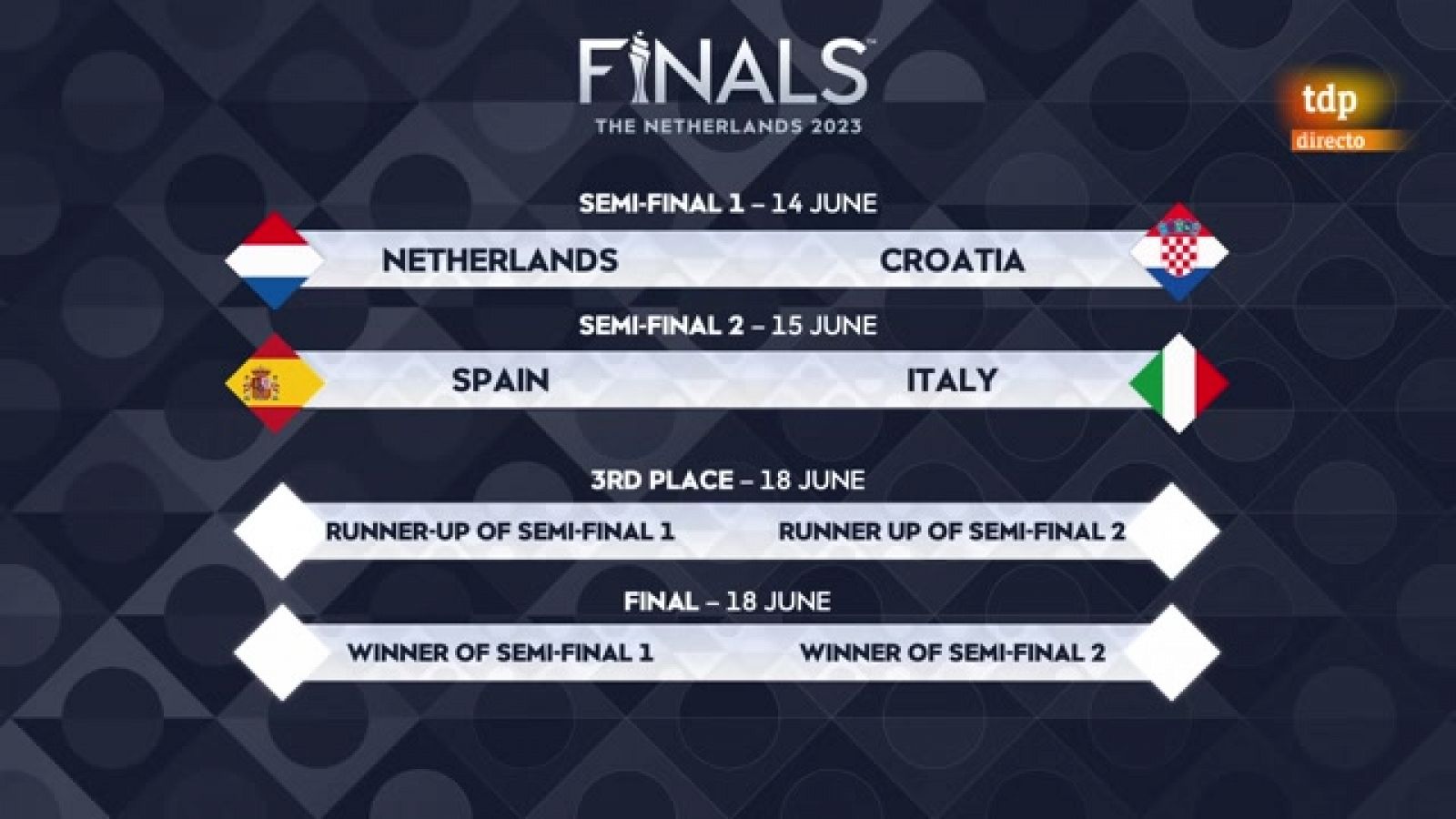 Espa�a-Italia y Pa�ses Bajos-Croacia, semifinales de la Liga de Naciones