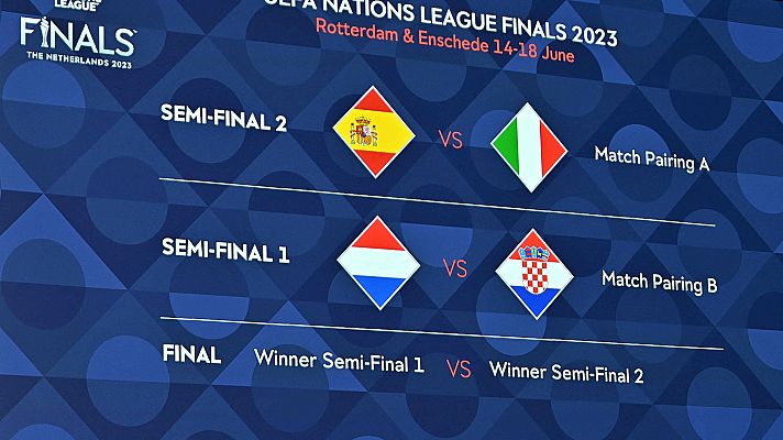 Fútbol - Sorteo fase Final Nations League - ver ahora