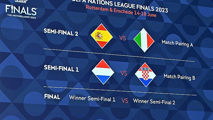 Sorteo fase Final Nations League
