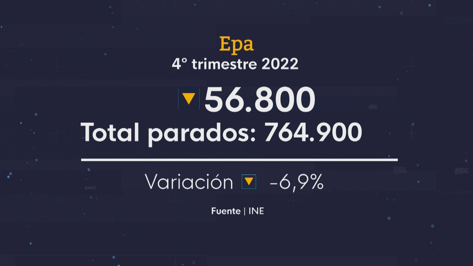 Andalucía lidera el descenso del paro en 2022 - Ver ahora