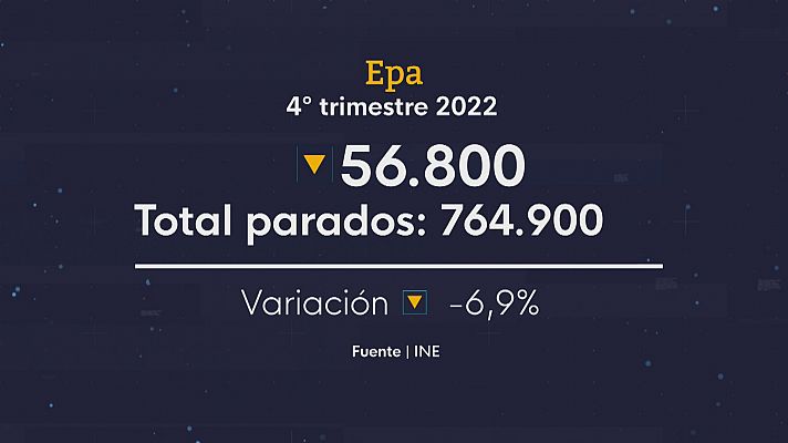 Andalucía lidera el descenso del paro en 2022