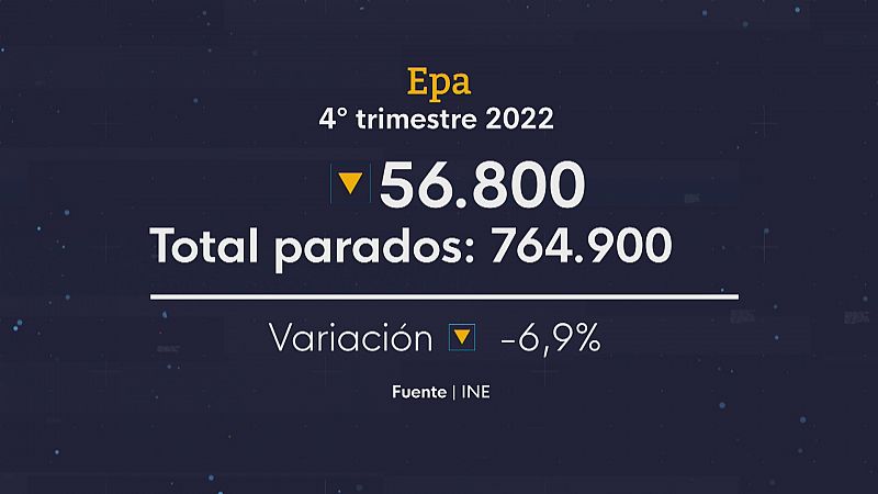 Andalucía lidera el descenso del paro en 2022 - Ver ahora