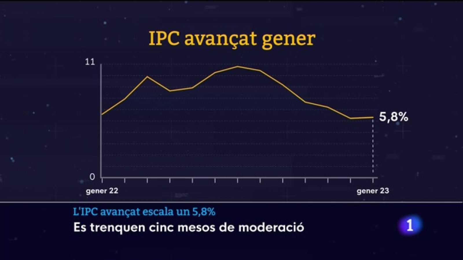 Informatiu Balear 1 - 30/01/2023 - RTVE.es