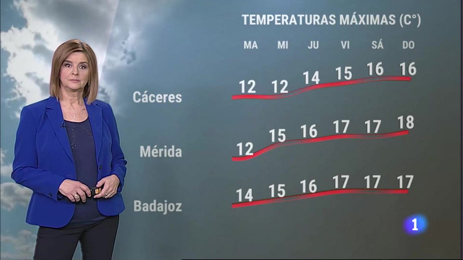 El tiempo en Extremadura - 30/01/2023 - RTVE.es