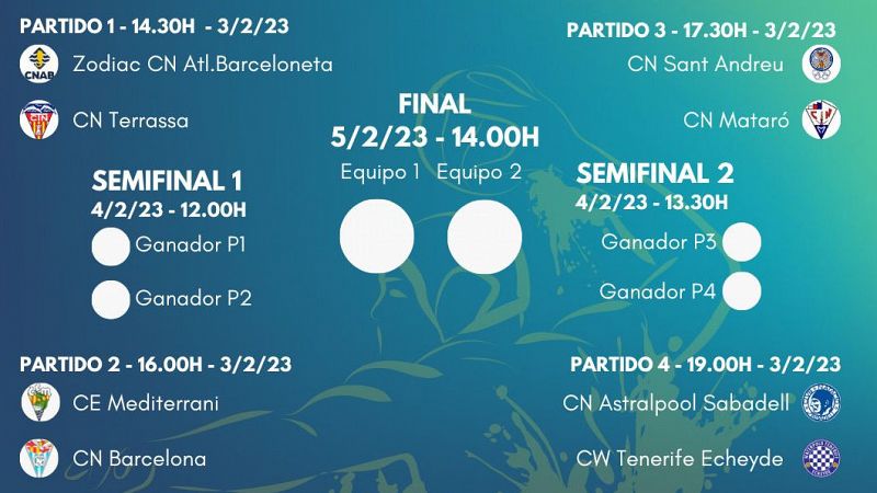 La Copa del Rey de waterpolo 2023, del viernes al domingo en Sabadell -- Ver ahora