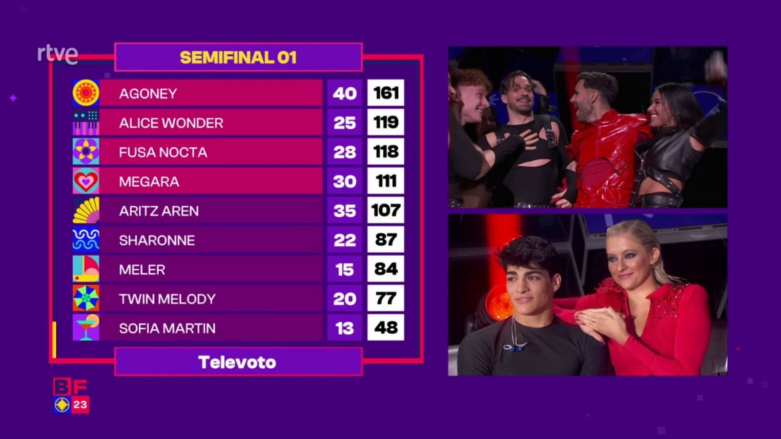 Benidorm Fest - Agoney, Alice Wonder, Megara y Fusa Nocta, a la final