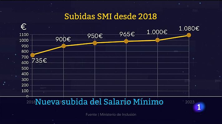 Canarias en 2' - 01/02/2023