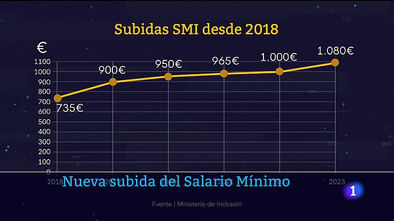 Canarias en 2' - 01/02/2023