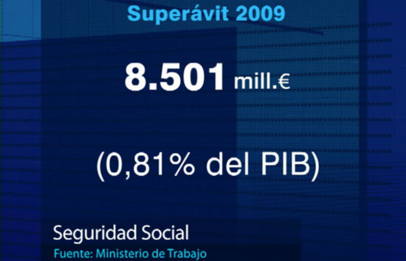 Superávit de 8.500 millones de euros en las cuentas de la Seguridad Social