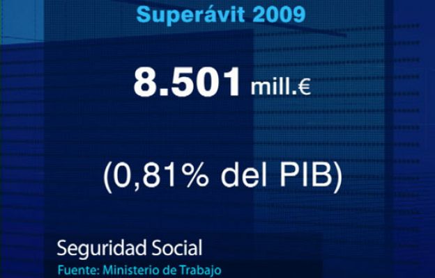  - Superávit en las cuentas de la SS