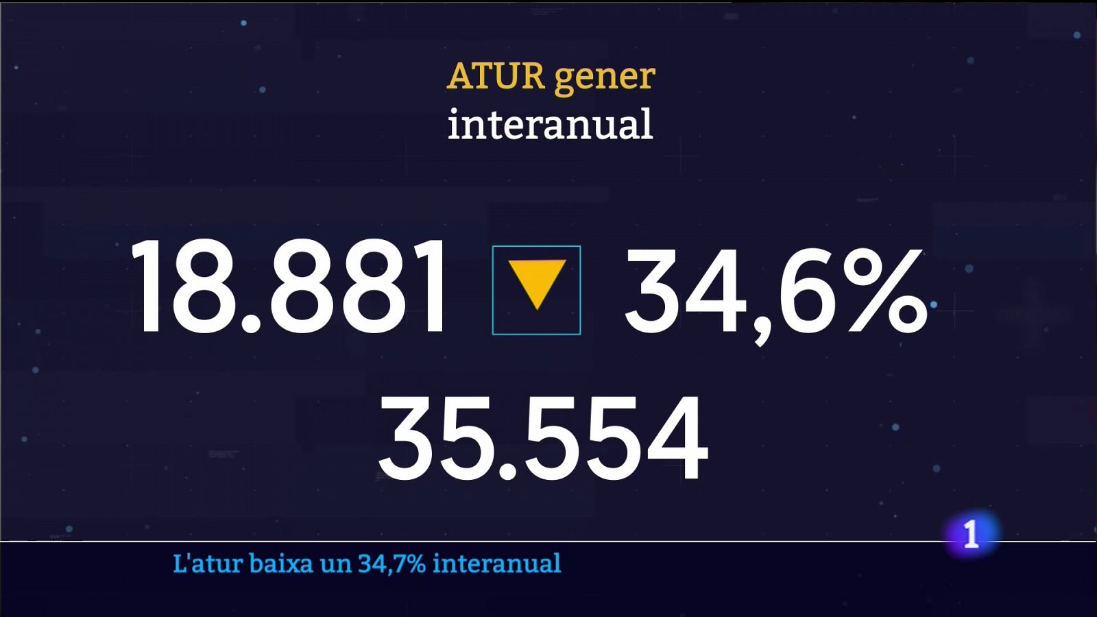 Informatiu Balear 1 - 02/02/2023 - RTVE.es