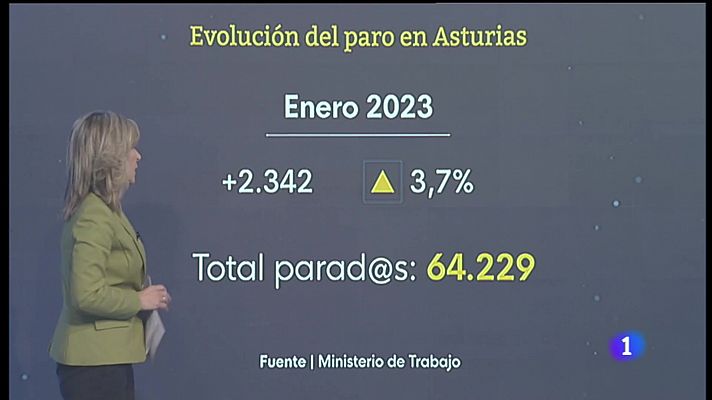 Panorama Regional - Panorama Regional - 02/02/23